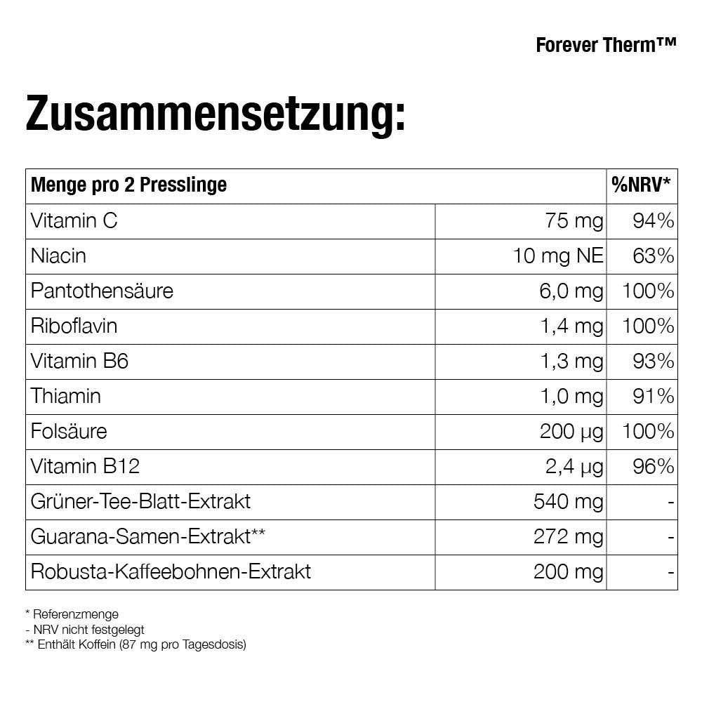 Forever Therm™